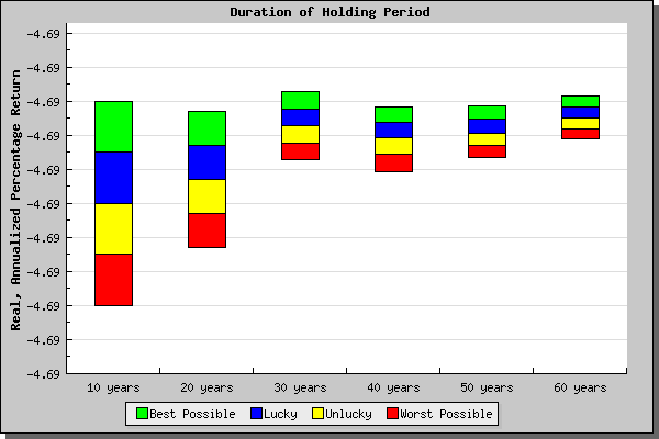 stock market annualized return calculator